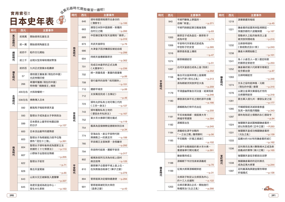 寫給中小學生的圖說日本史：一天一頁，三分鐘讀懂歷史上的今天